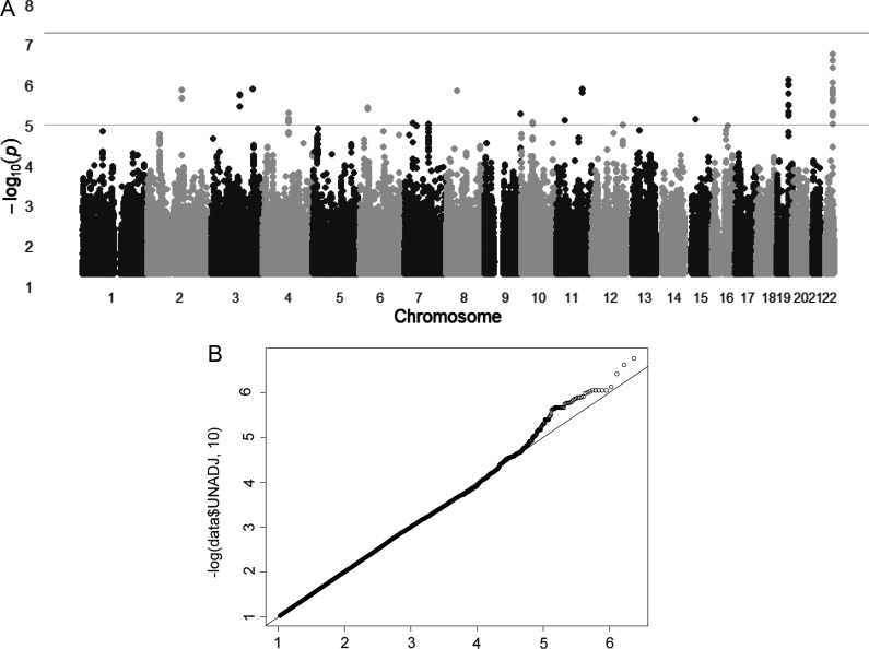 Figure 4.