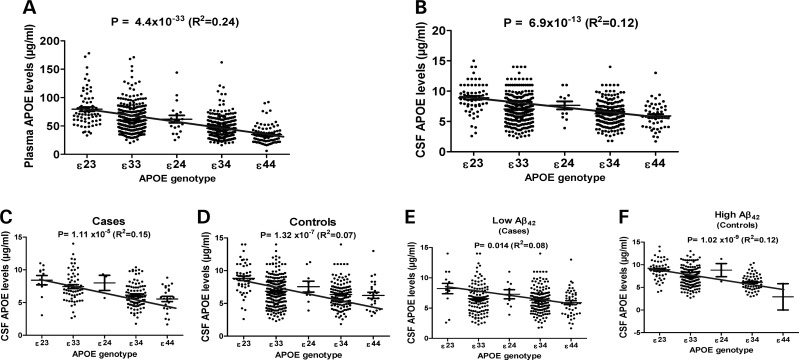 Figure 2.