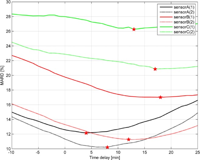 Figure 6.