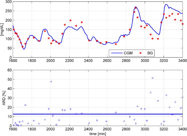 Figure 1.