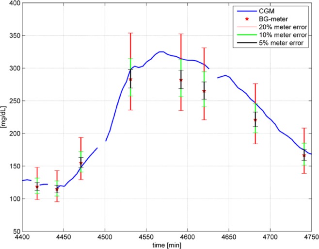 Figure 5.