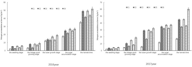 Figure 6