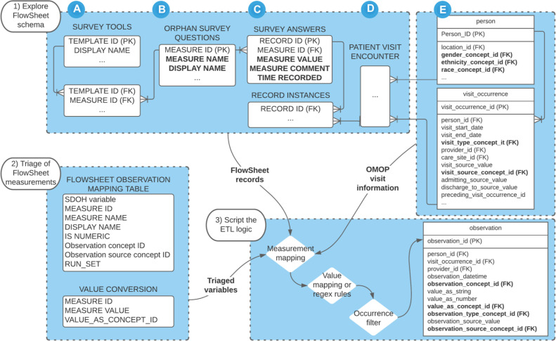 Figure 1: