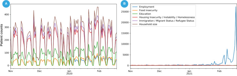 Figure 2: