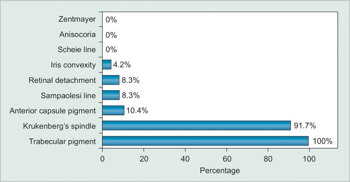 Graph 1