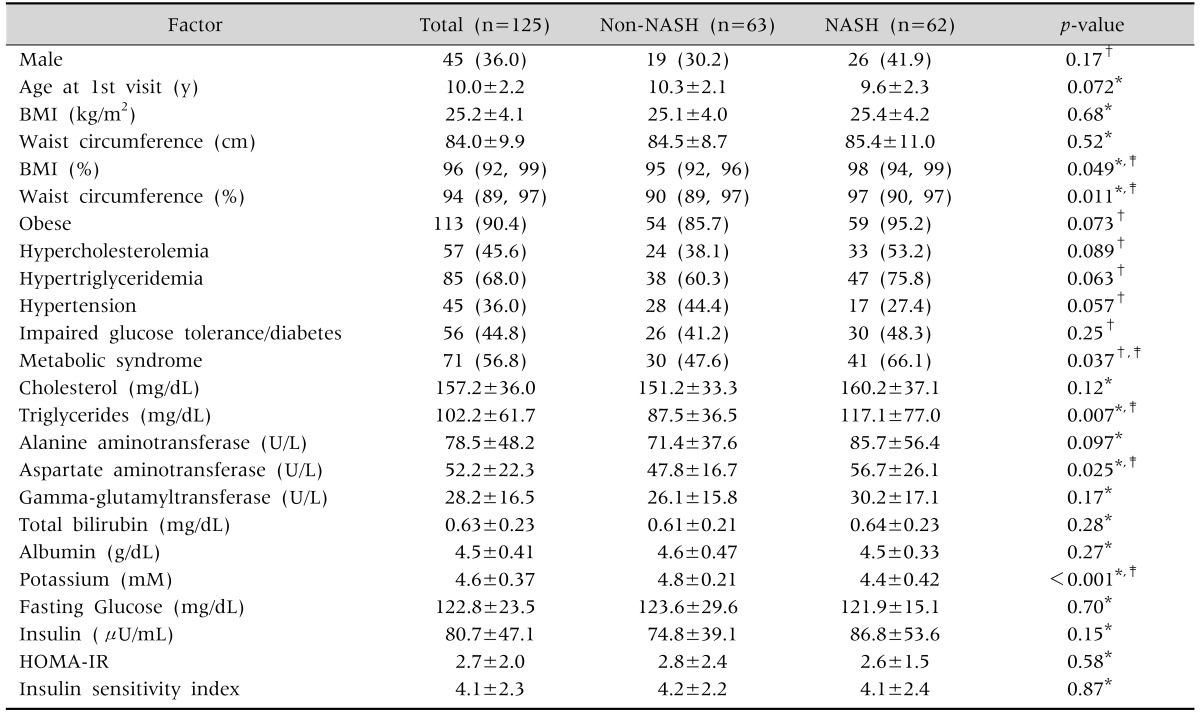 graphic file with name pghn-18-168-i001.jpg