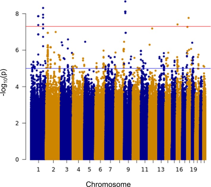 Figure 2