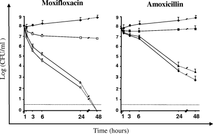 FIG. 2.