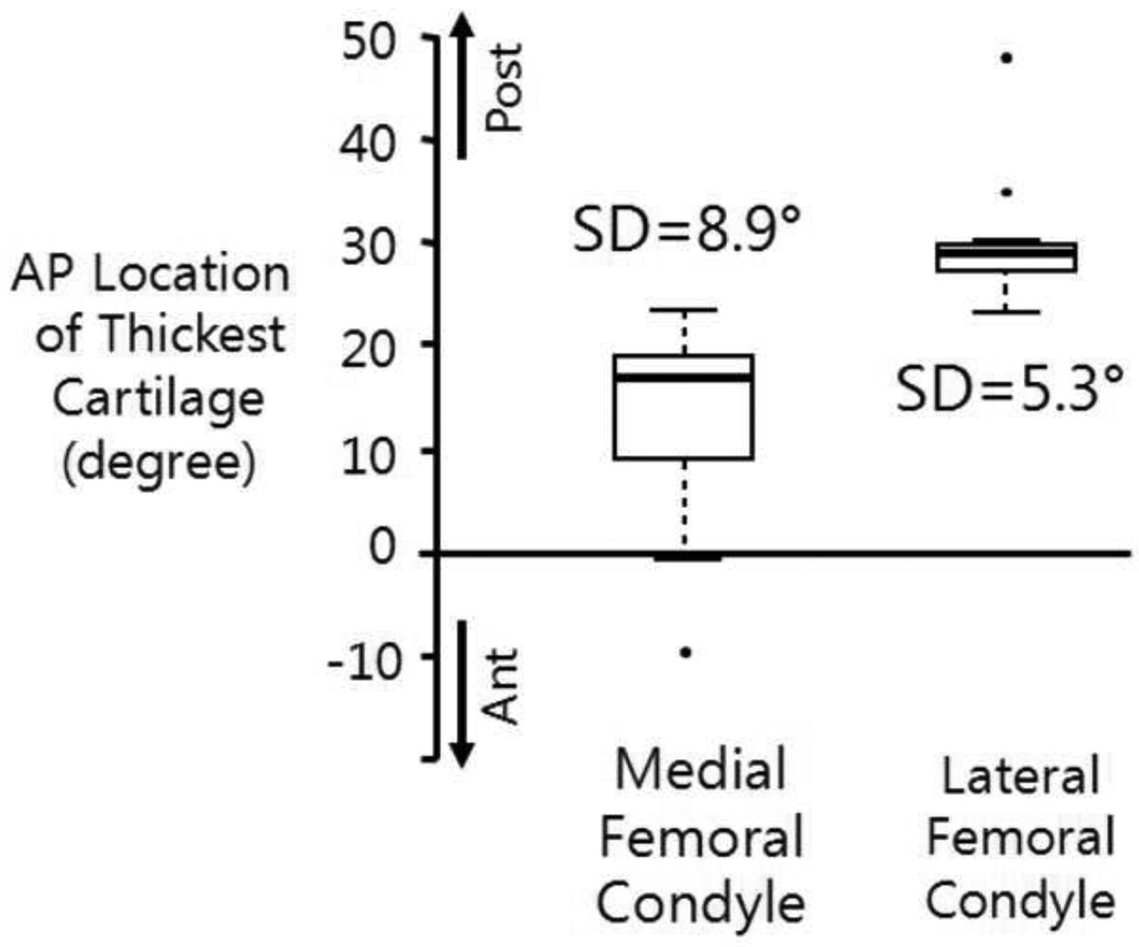 Fig 5