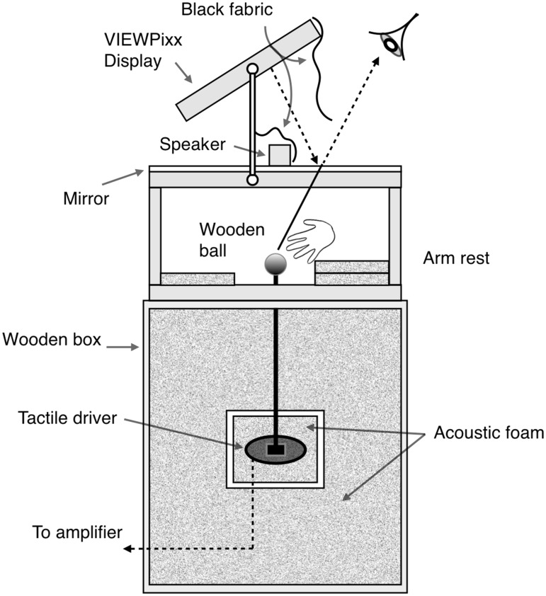 Figure 1.