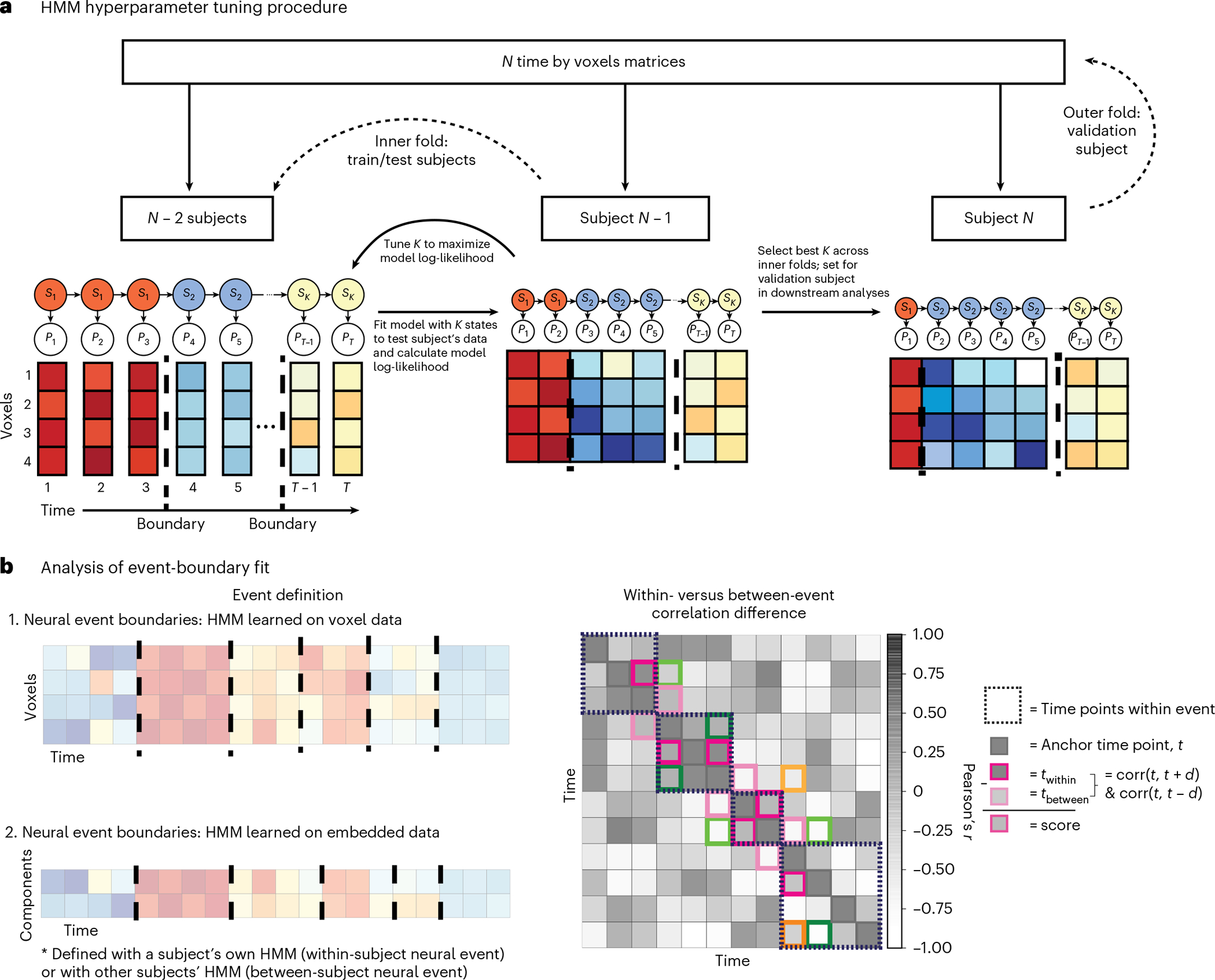 Fig. 4 |