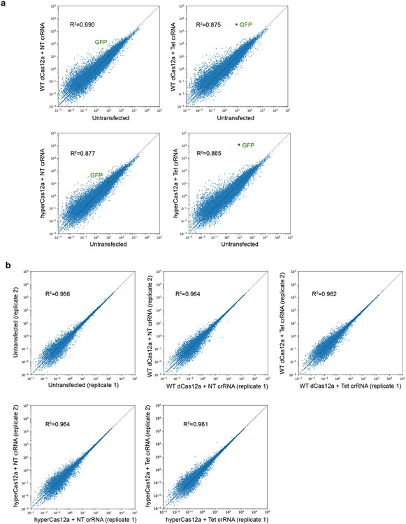 Extended Data Fig. 4