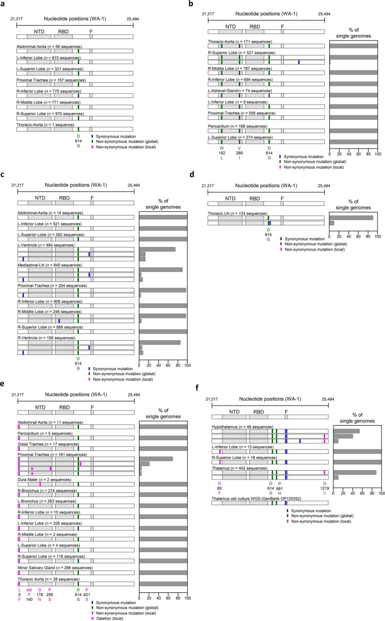 Extended Data Fig. 4