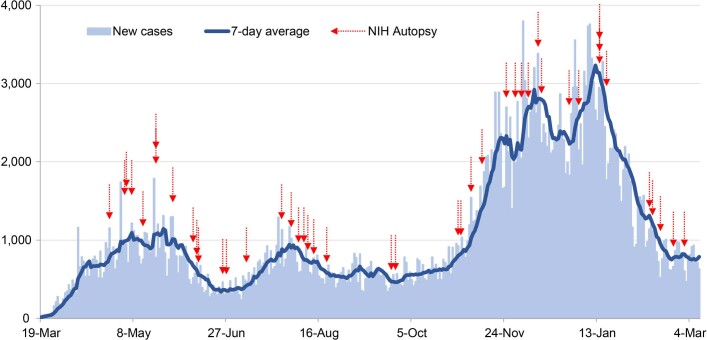 Extended Data Fig. 1