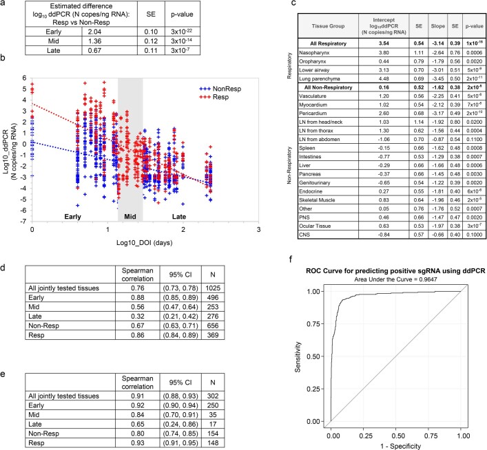 Extended Data Fig. 2