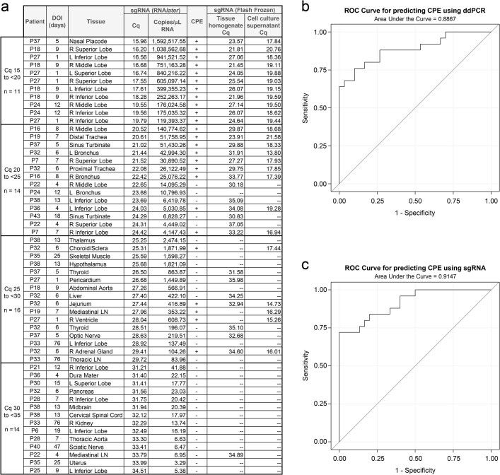 Extended Data Fig. 3