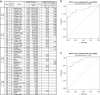 Extended Data Fig. 3