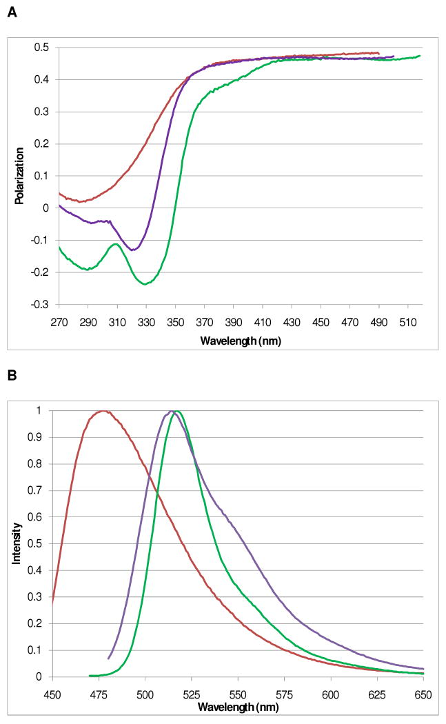 Figure 17