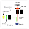 Figure 20