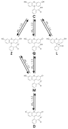 Figure 16