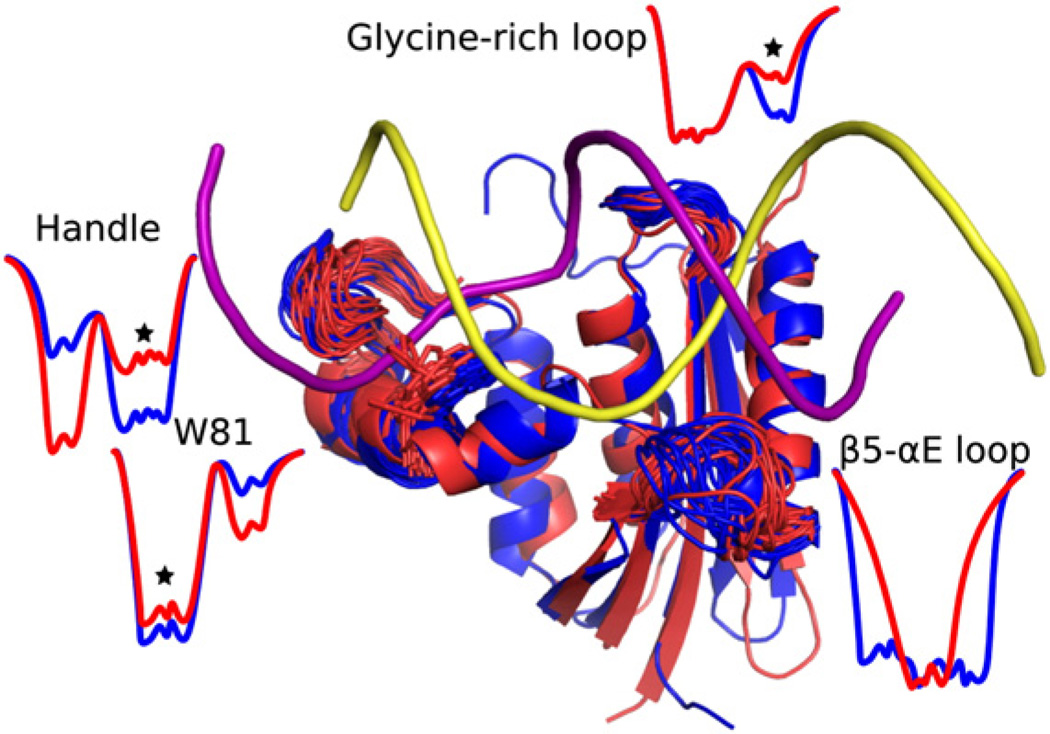 Fig. 9