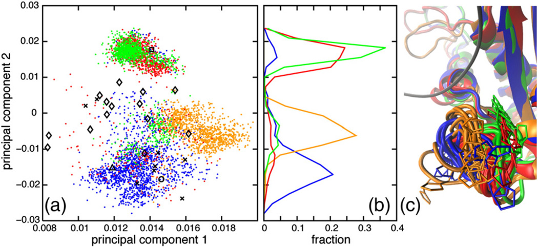 Fig. 7