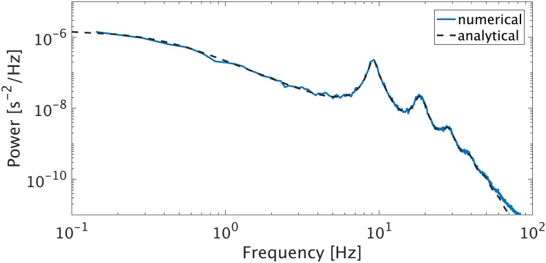 Fig 10