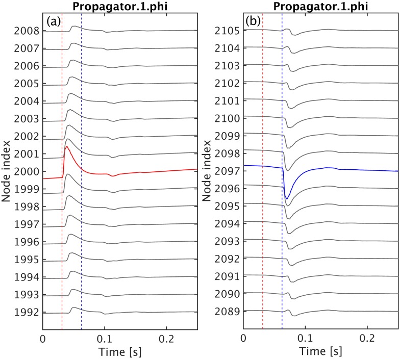 Fig 8