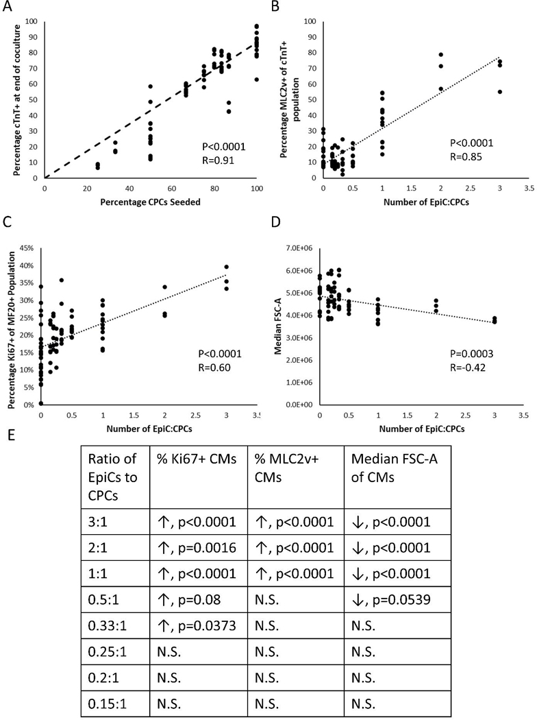 Figure 3: