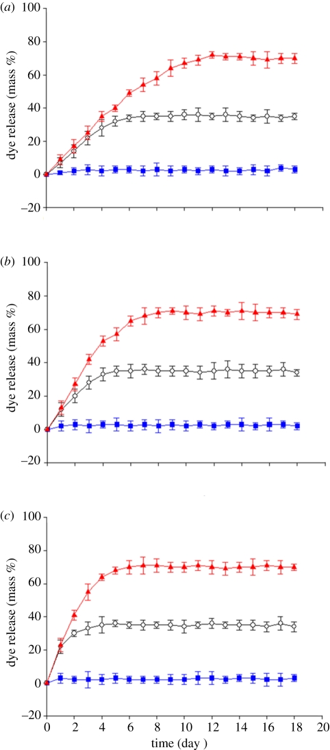 Figure 3.