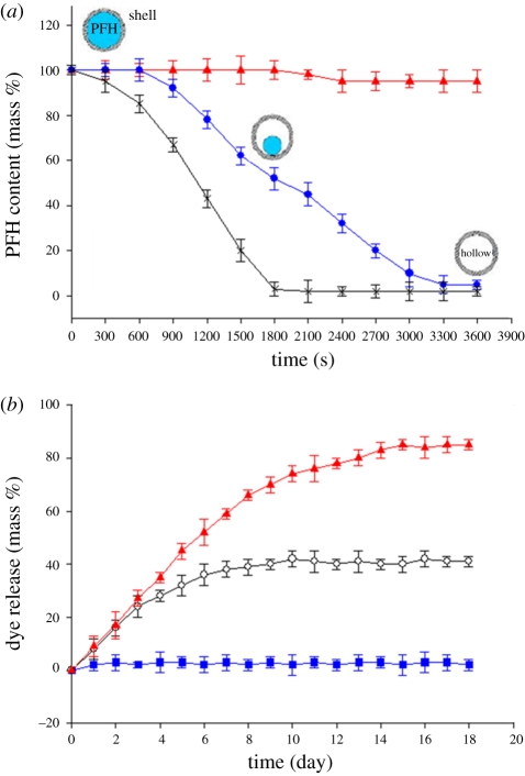 Figure 2.