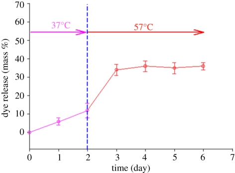 Figure 4.