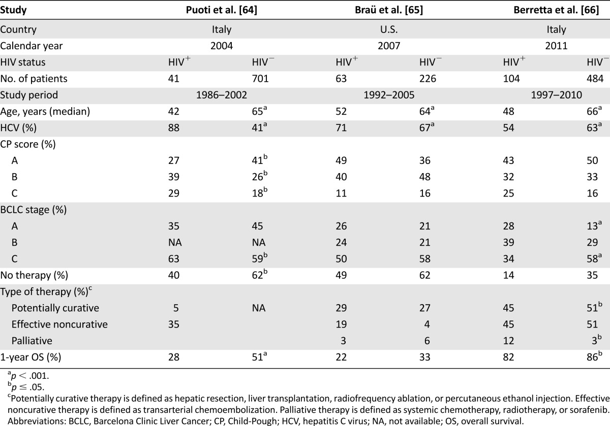 graphic file with name theoncologist_1424t4.jpg