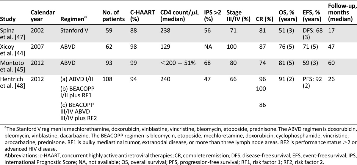 graphic file with name theoncologist_1424t3.jpg