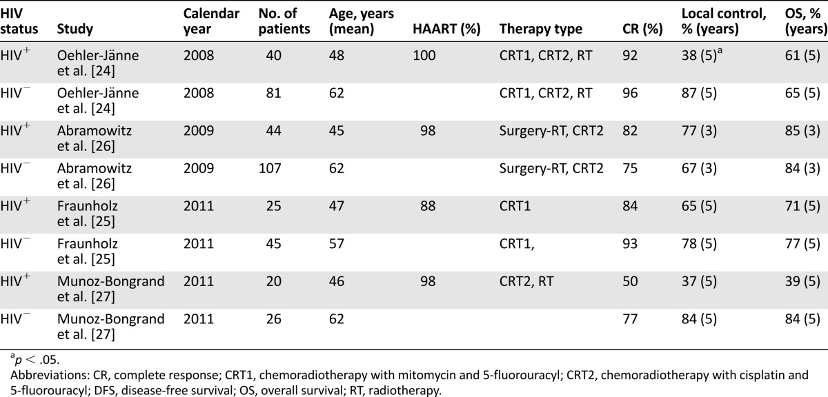 graphic file with name theoncologist_1424t2.jpg