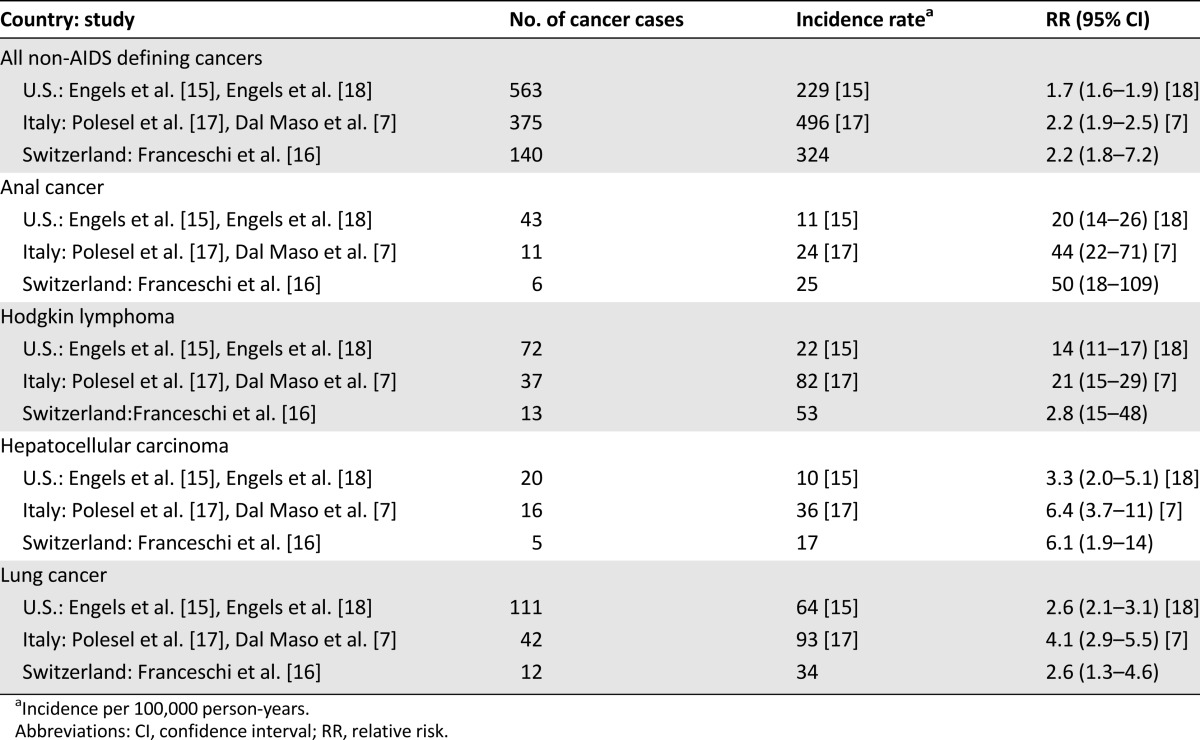 graphic file with name theoncologist_1424t1.jpg