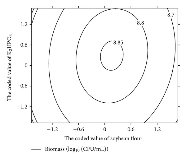 Figure 5