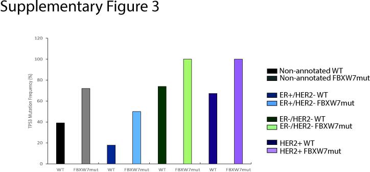 Supplementary figure 3