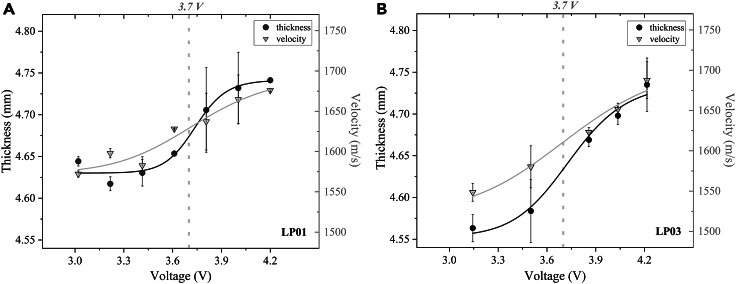 Figure 4