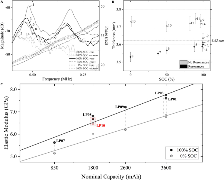 Figure 6