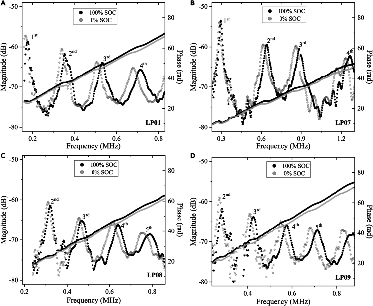 Figure 3