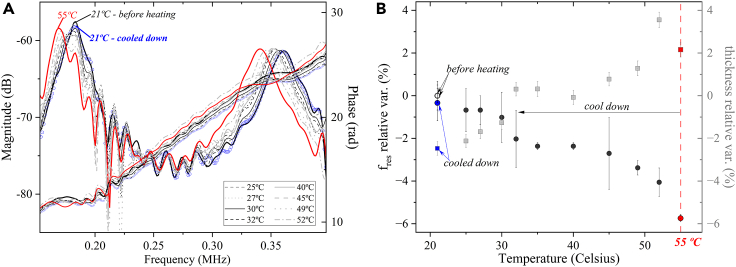 Figure 5