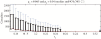 Fig. 6