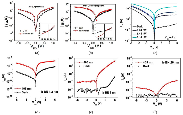 Figure 11