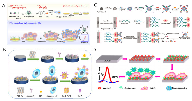 Figure 10