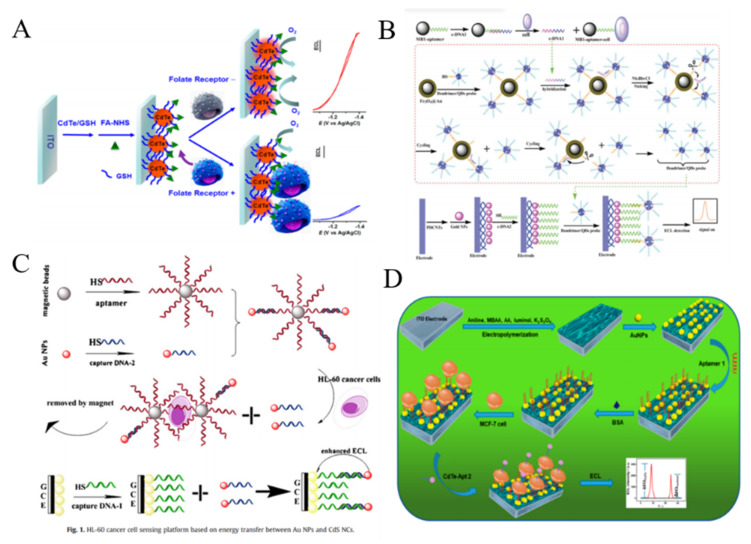 Figure 15