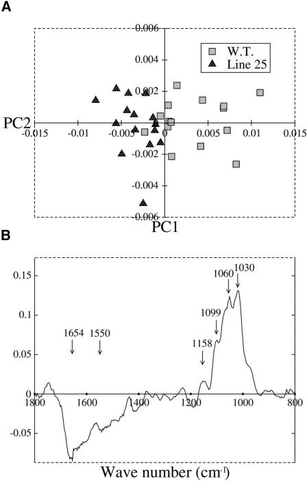 Figure 9.