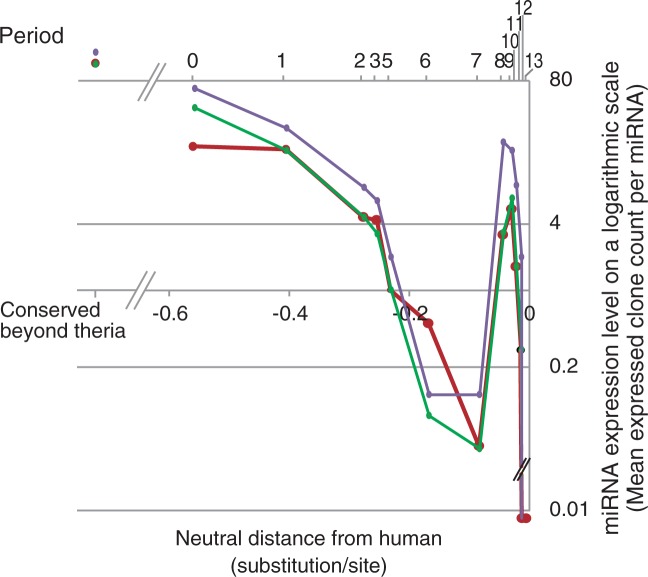 Fig. 9.