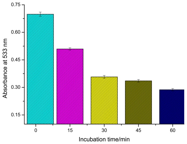 Figure 3.