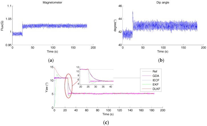 Figure 12